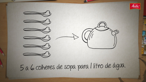 Melitta Preparando o Café · Melitta